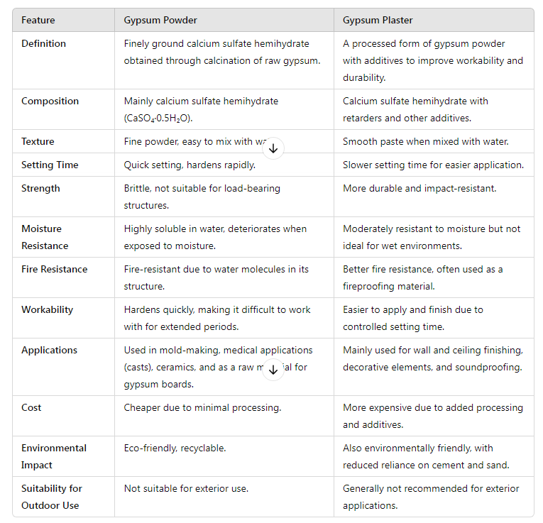 comparison table